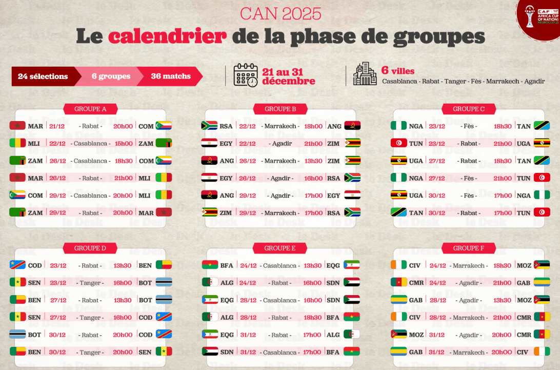 CAN 2025 : Calendrier complet des matchs - Phase de groupes